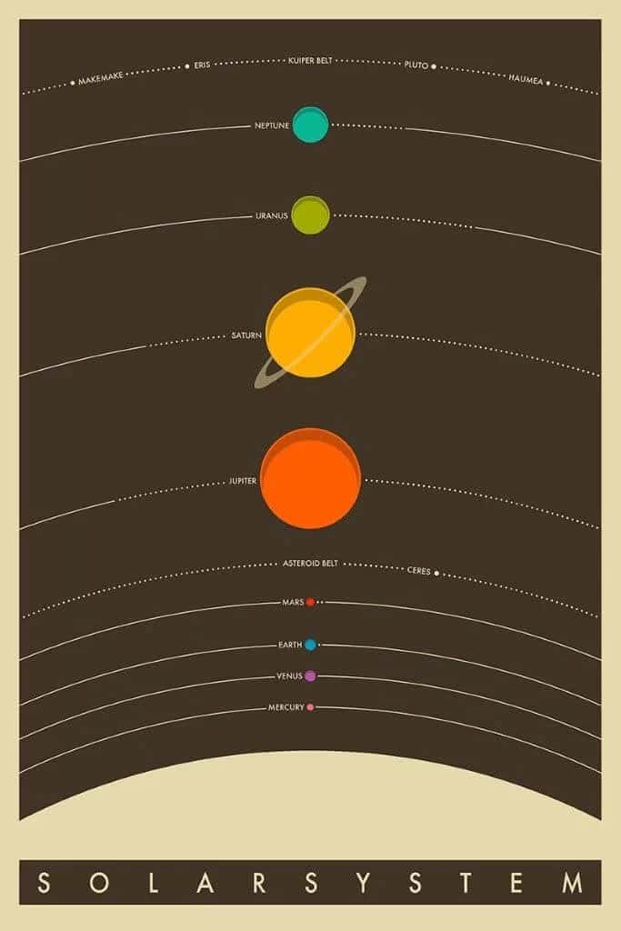 Colorful Solar System Educational Poster